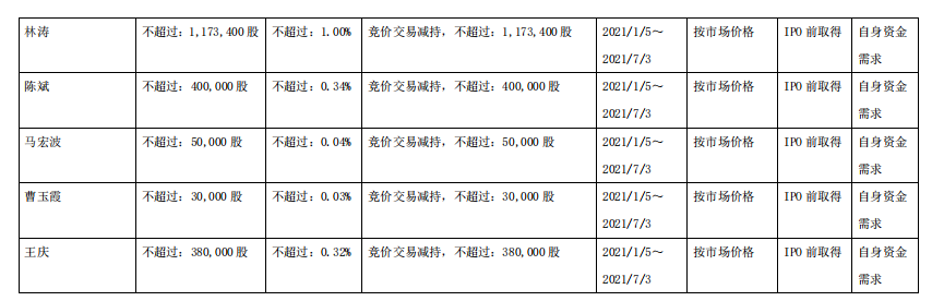 每经15点丨安徽合肥投产新冠病毒灭活口罩 可重复使用60次 天津一批阿根廷进口冻猪肉外包装阳性 未流入市场 每日经济新闻