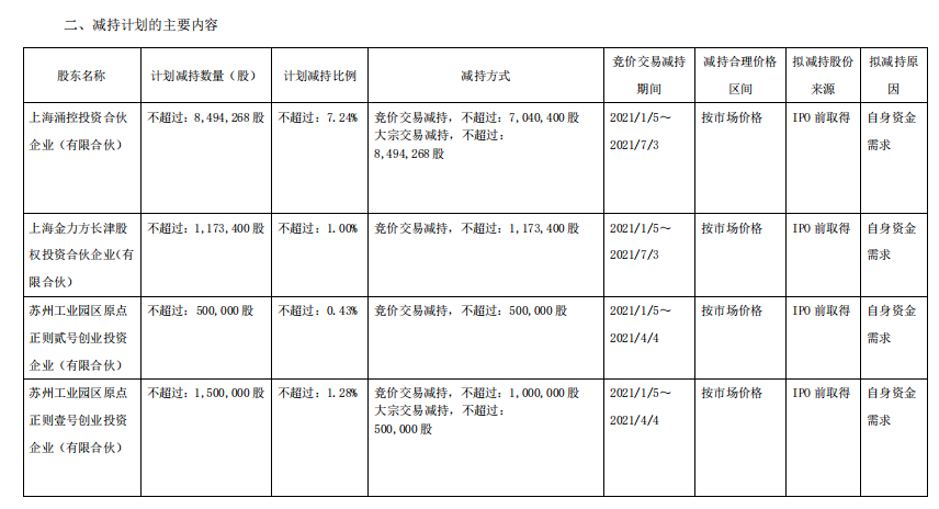 每经15点丨安徽合肥投产新冠病毒灭活口罩 可重复使用60次 天津一批阿根廷进口冻猪肉外包装阳性 未流入市场 每日经济新闻