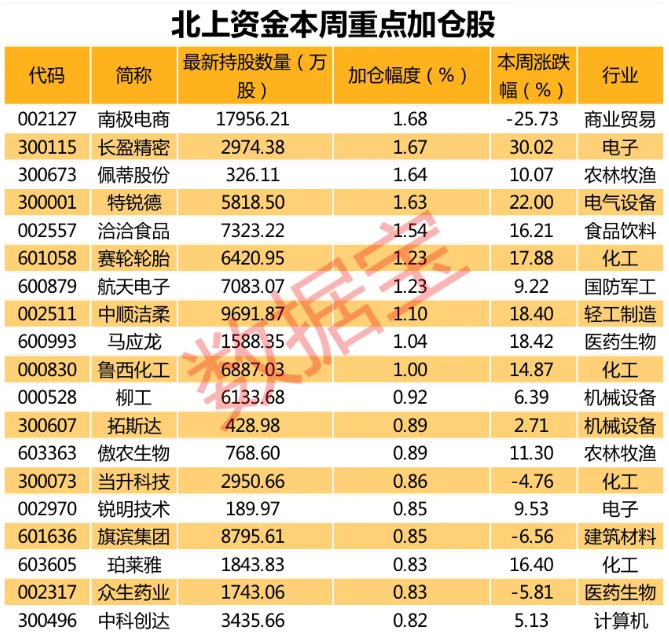 每经17点丨北京昨日新增无症状感染者为网约车司机；“花小猪”打车平台疫情防控措施不到位被罚(图1)