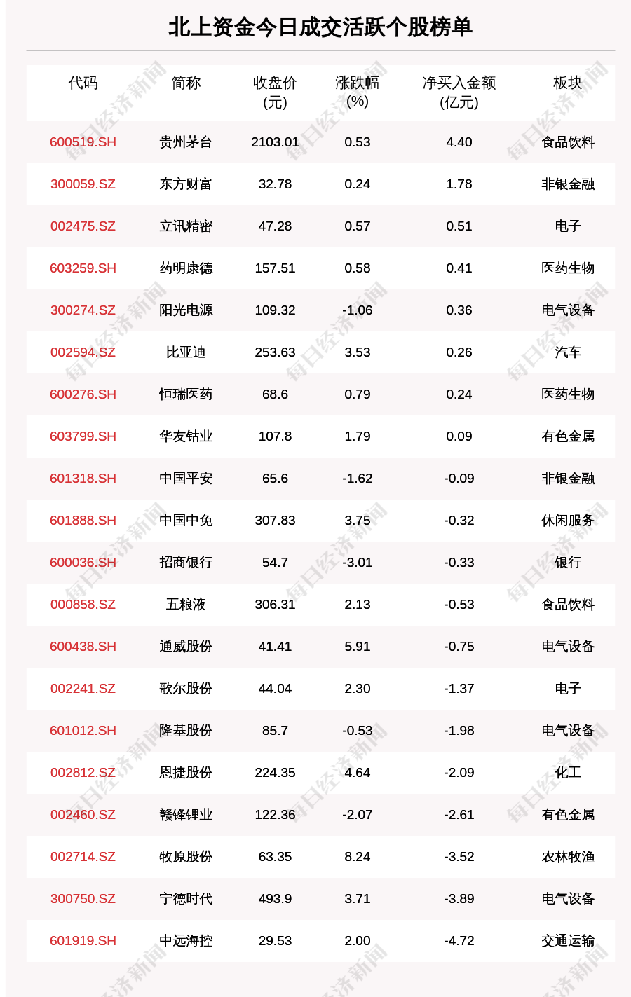 nbd-luyan-1252627319.cos.ap-shanghai.myqcloud.com-nbd-console-3c2b0f4331916f63dfc2955adcbe010d.png