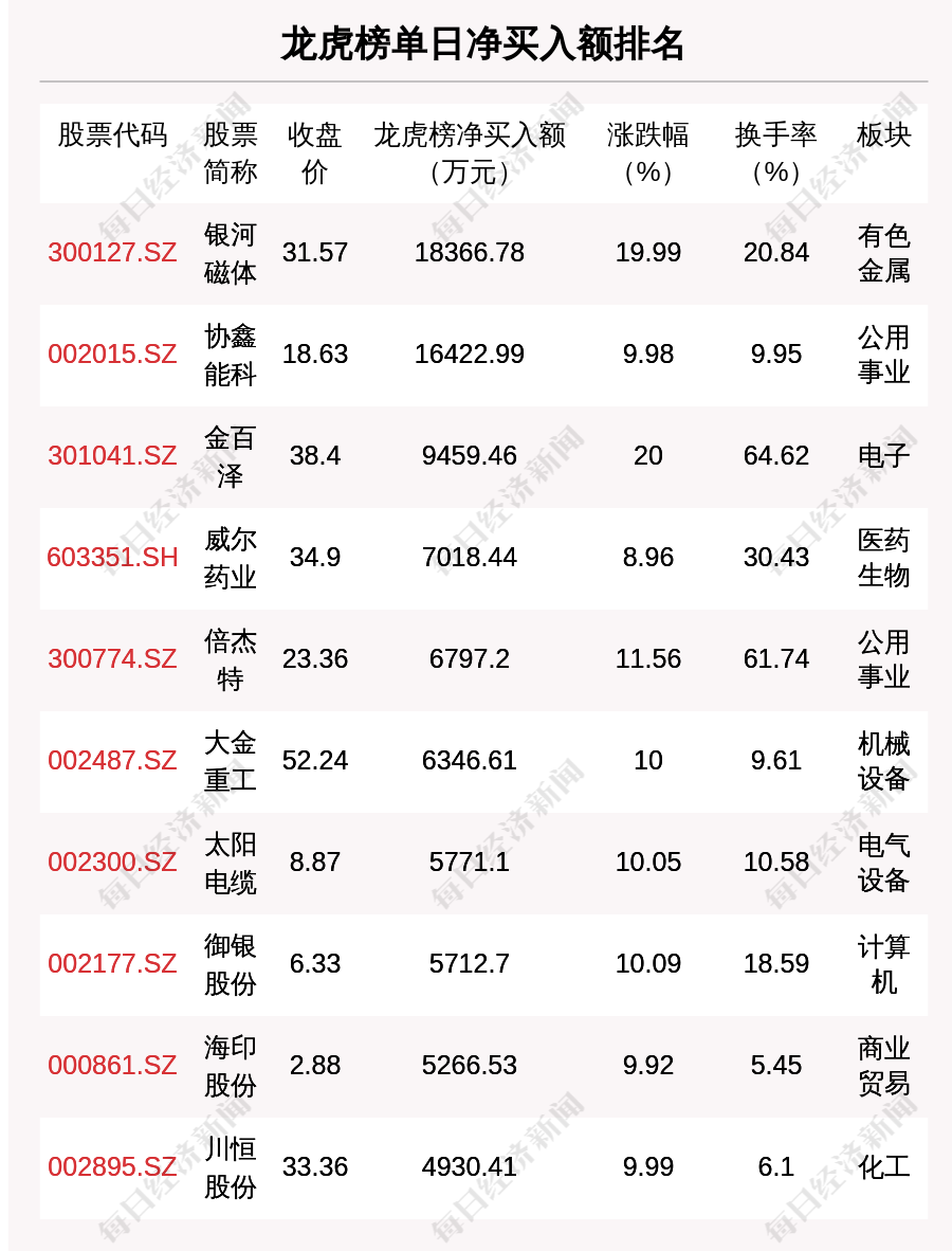 天游平台注册地址每经19点|深交所本周对18起上市公司重大事项进行核查；银行业10月末总资产同比增长8.4%；2021年北京马拉松赛取消