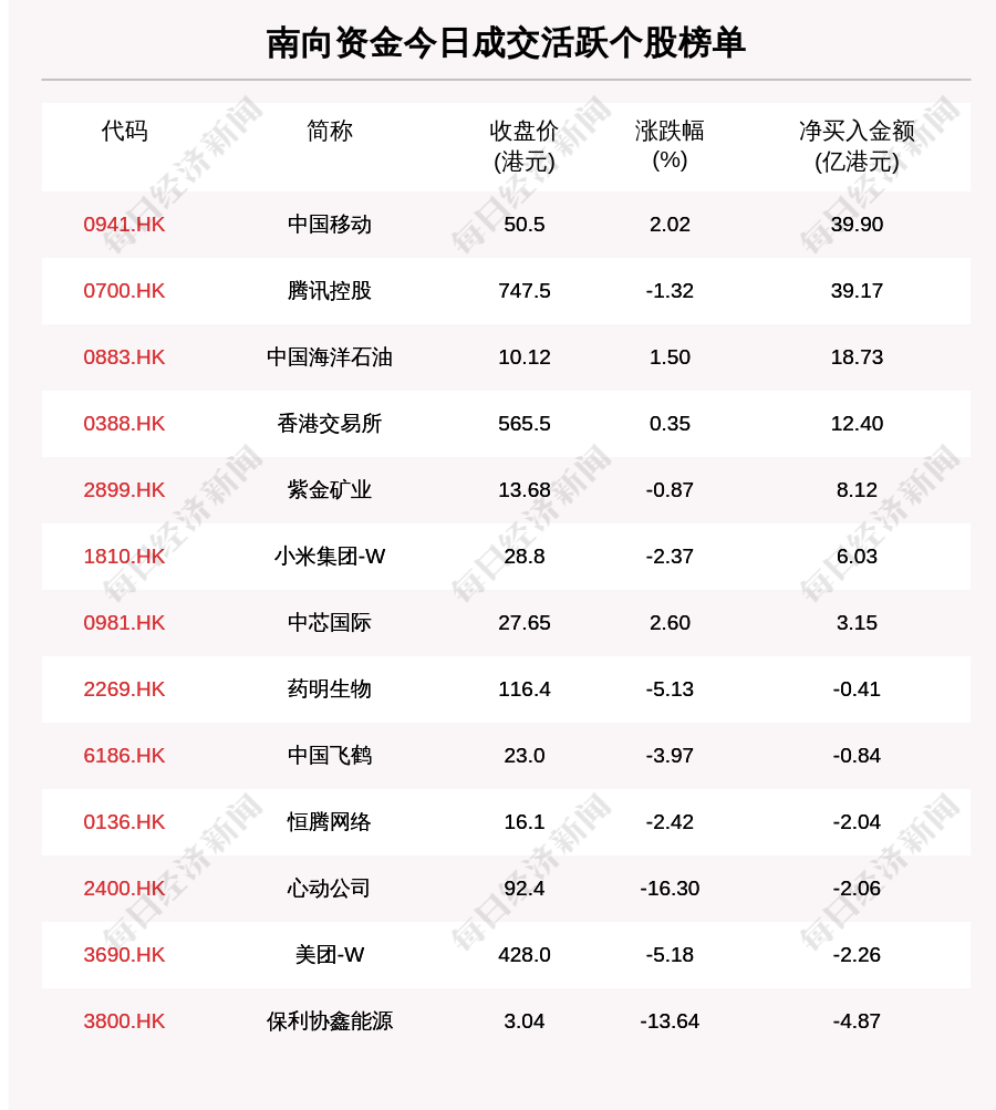 nbd-luyan-1252627319.cos.ap-shanghai.myqcloud.com-nbd-console-6944ad839e9e5b882f14ec88b1c23d60.png