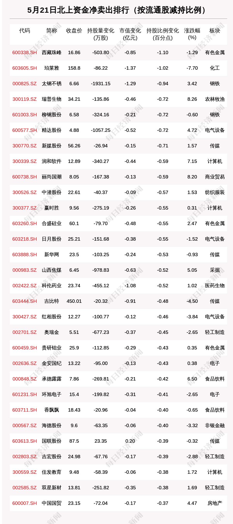 广东本地人口有多少人_广东外来人口最多的城市,当地人口不到三百万外来人口(3)