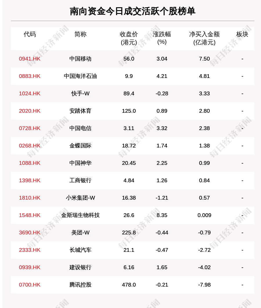 nbd-luyan-1252627319.cos.ap-shanghai.myqcloud.com-nbd-console-de54c9170a00ab746c4499fb62bc458e.png